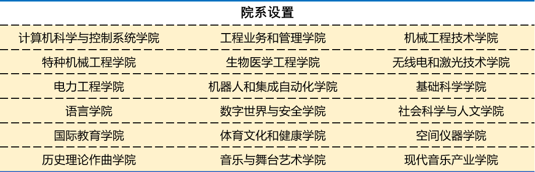 鲍曼技术大学.png