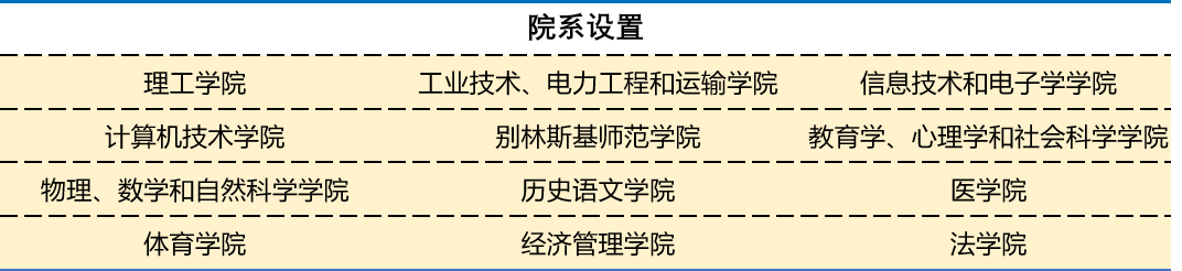 奔萨国立