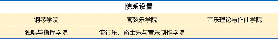 罗斯托夫音乐学院