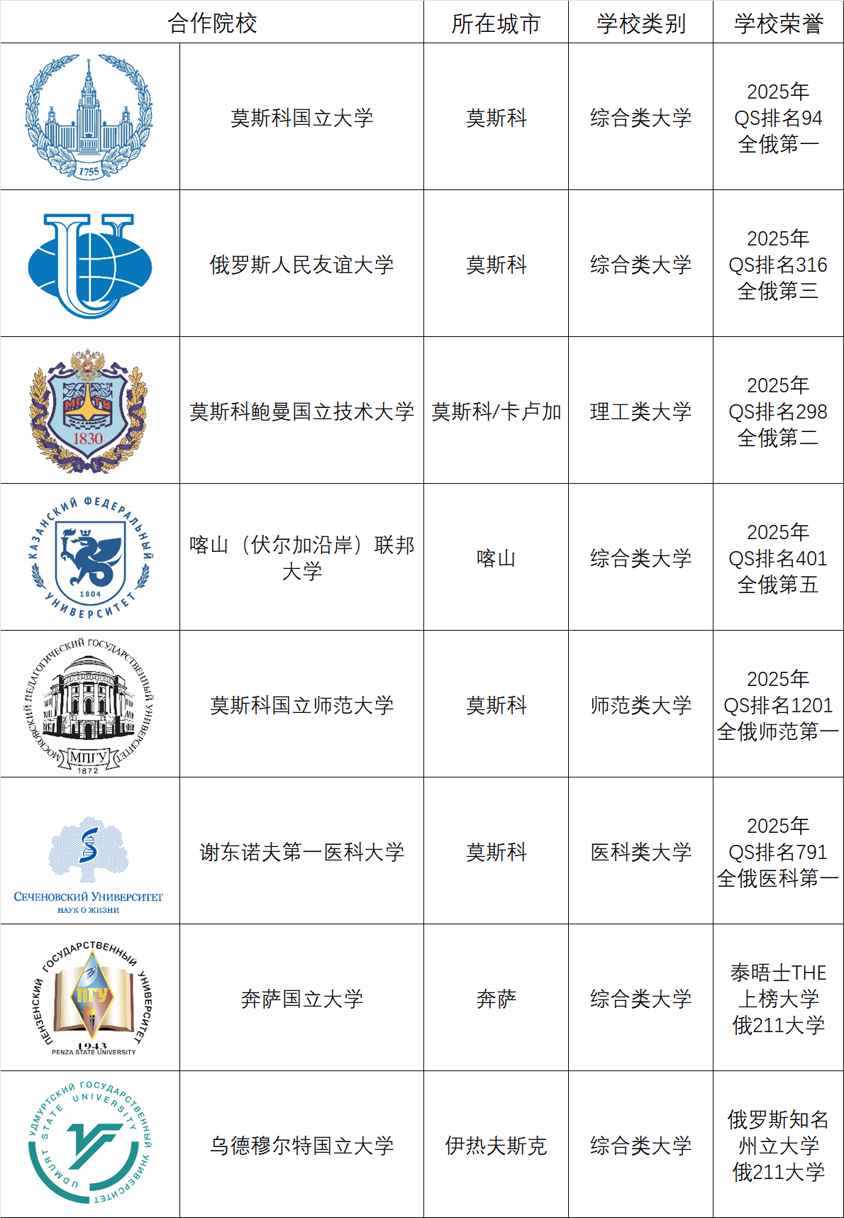 院校名单.png